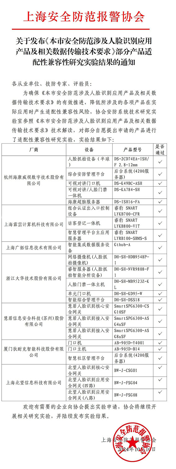 關于發(fā)布《本市安全防范涉及人臉識別應用產(chǎn)品及相關數(shù)據(jù)傳輸技術要求》部分產(chǎn)品適配性兼容性研究實驗結果的通知w.jpg