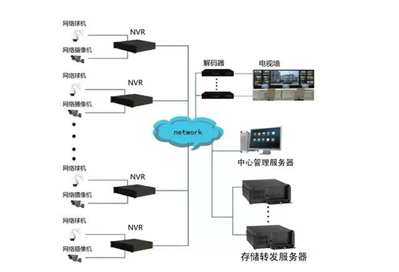 關于它的應用，我們看它的拓撲圖  配圖.jpg