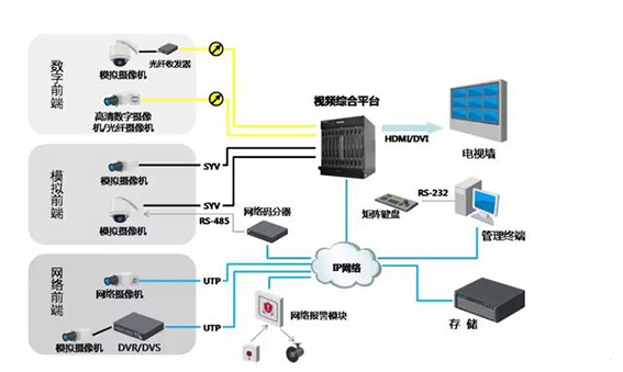 3、我們來看下它的拓撲圖  后面的拓撲圖1.jpg