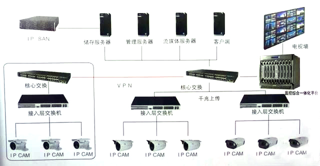 3、我們來看下它的拓撲圖  后面的拓撲圖2.jpg