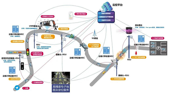 0 車(chē)路云一體智能網(wǎng)聯(lián)公交系統(tǒng)總體架構(gòu).jpg