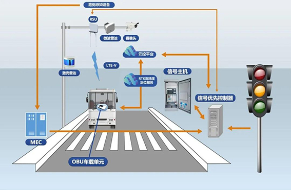 1 全程道路信號(hào)與車(chē)輛運(yùn)行協(xié)同決策.jpg