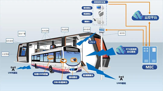 2 車(chē)路協(xié)同的車(chē)輛精準(zhǔn)進(jìn)站.jpg