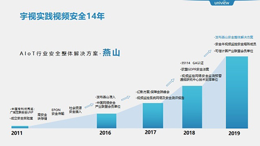 wx圖 宇視實踐視頻安全14年，發布『燕山』安全整體解決方案.jpg