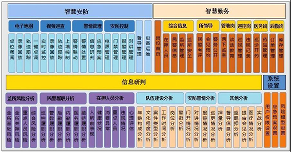 wx監所端平臺整體功能架構如下.jpg