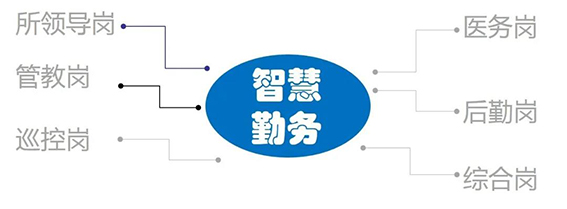 wx勤務崗位總覽.jpg