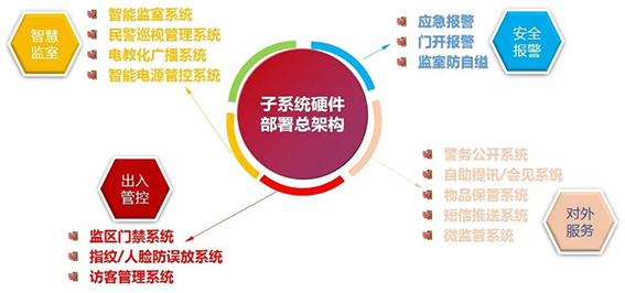 wx子系統硬件部署總架構.jpg