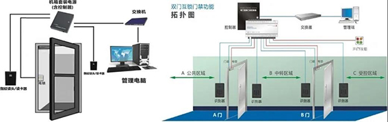 wx AB門系統.jpg