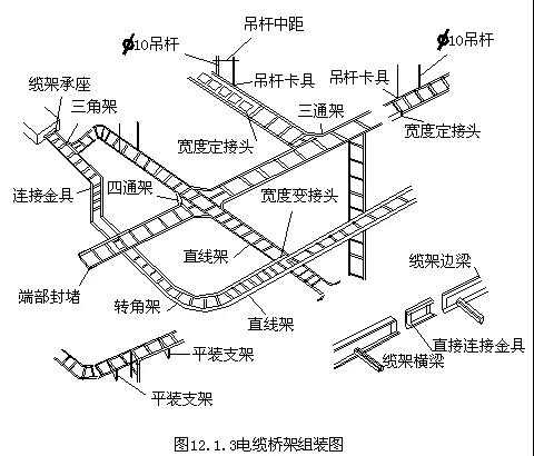 電纜橋架安裝工藝流程.jpg