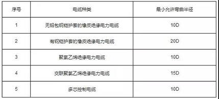 wx電纜最小允許彎曲半徑.jpg