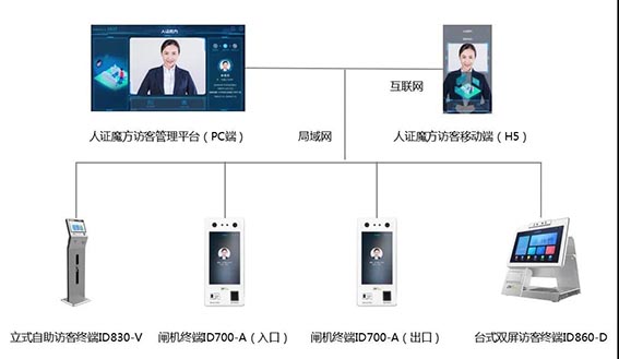 系統(tǒng)拓?fù)鋱Dwx.jpg