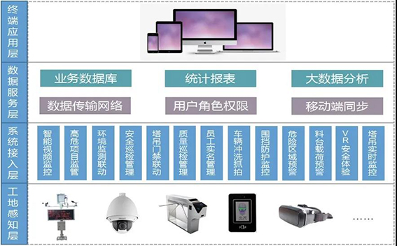 wx系統組成.jpg