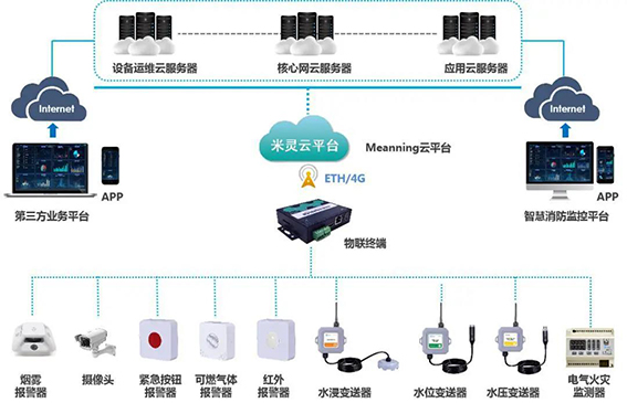 視頻中臺+智慧消防wx.jpg