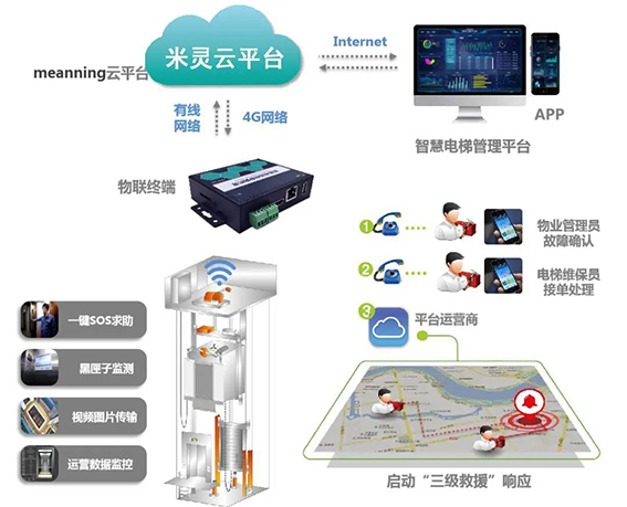 電梯監控wx.jpg