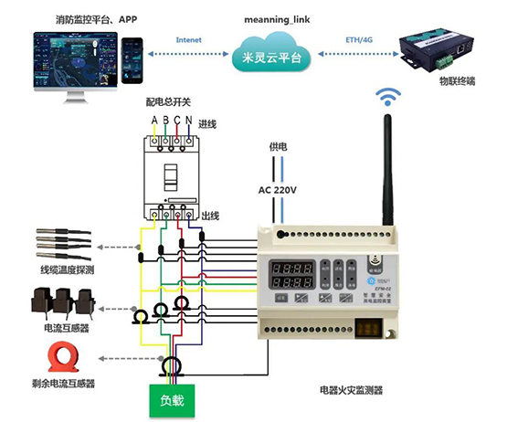 電器火災(zāi)監(jiān)測wx.jpg