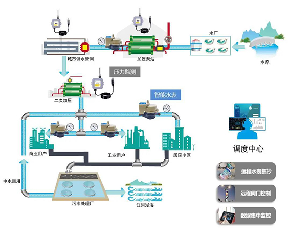 水表集抄wx.jpg