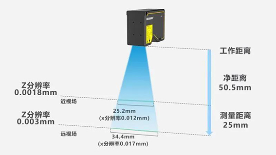 3D激光輪廓傳感器2w.jpg