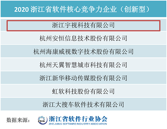 圖 2020年浙江省軟件核心競爭力企業（創新型）公示名單（節選，排名不分先后）wx.jpg