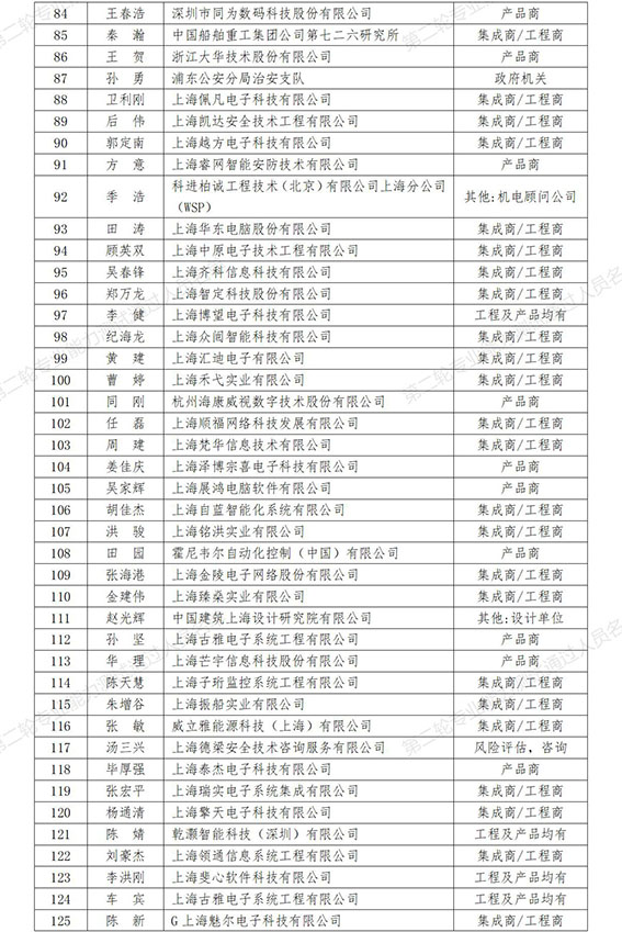 0  第二輪專業能力測試通過人員名單（257人）_3w.jpg