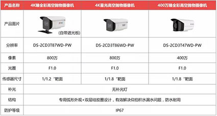 海康威視高空拋物專用攝像機產(chǎn)品家族w.jpg