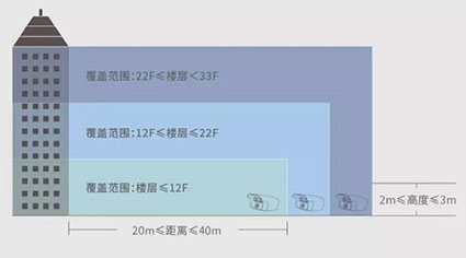 攝像機安裝示意圖w.jpg