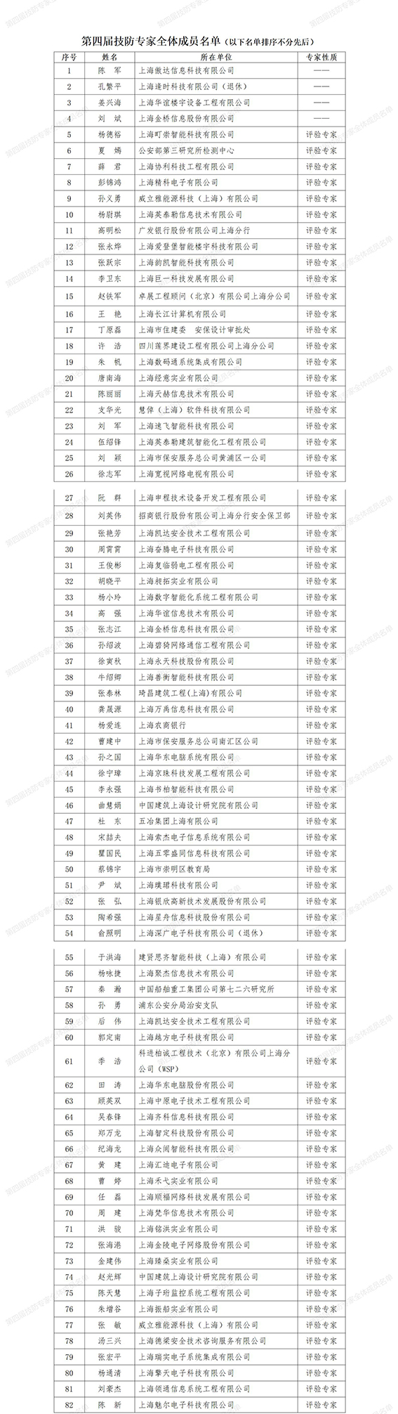 0第四屆技防專家全體成員名單_01-1w.jpg