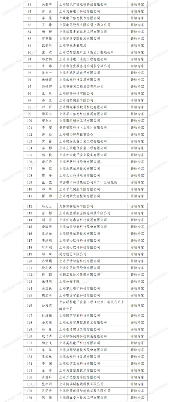 0第四屆技防專家全體成員名單_01-2w.jpg