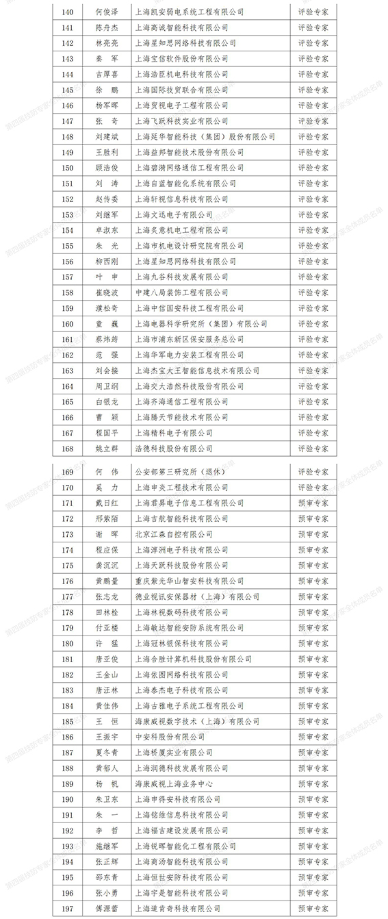 0第四屆技防專家全體成員名單_01-3w.jpg