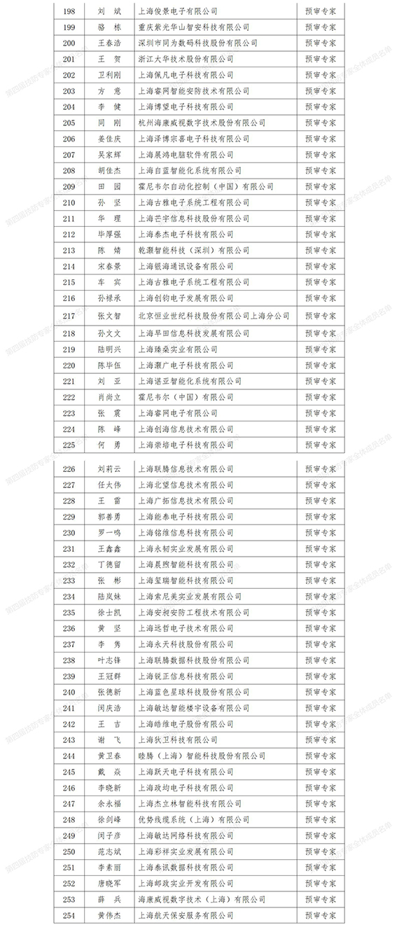 0第四屆技防專家全體成員名單_01-4w.jpg