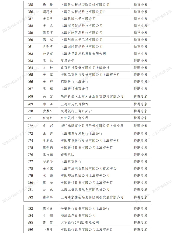 0第四屆技防專家全體成員名單_01-5w.jpg