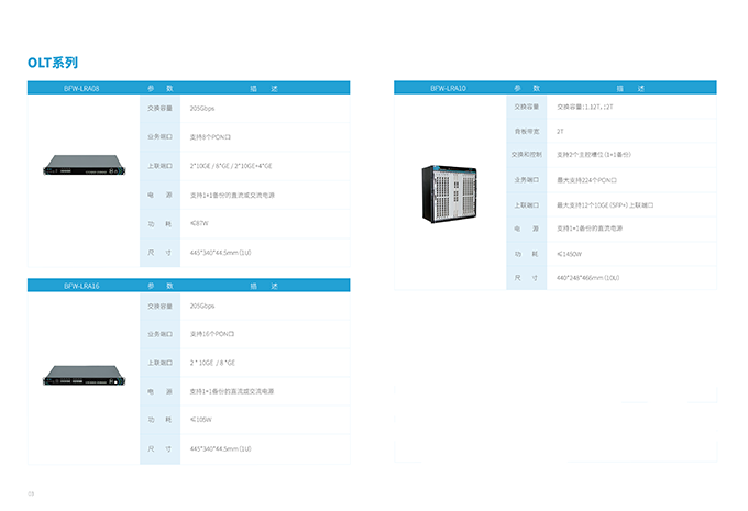 全光接入OLT設(shè)備OLTww.png