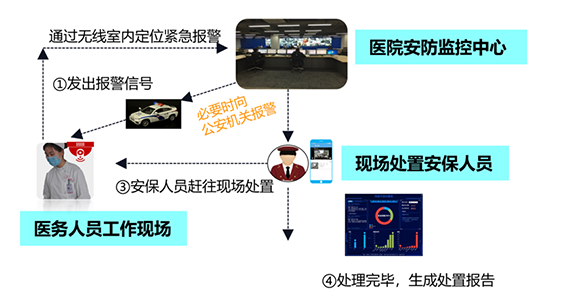 醫護人員室內定位緊急報警w.png