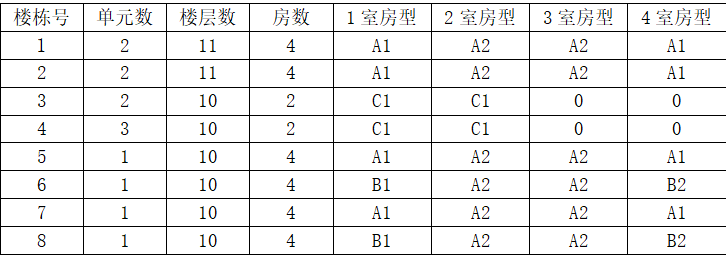 樓棟情況匯總表(表1).png