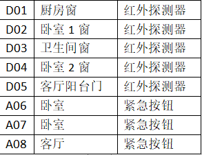 A1房型前端設備設置表(表2).png