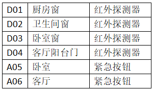 A2房型前端設備設置表(表3).png