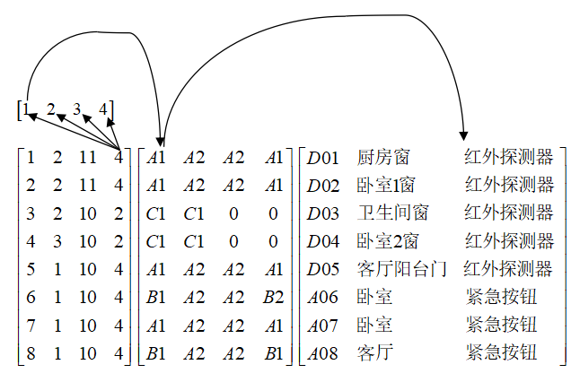 各個矩陣與向量關系圖(圖2).png