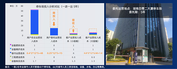 停車場運(yùn)營模式探索w.jpg