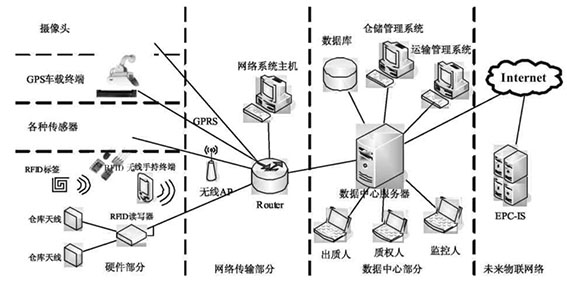 創新、監管齊發力w.jpg