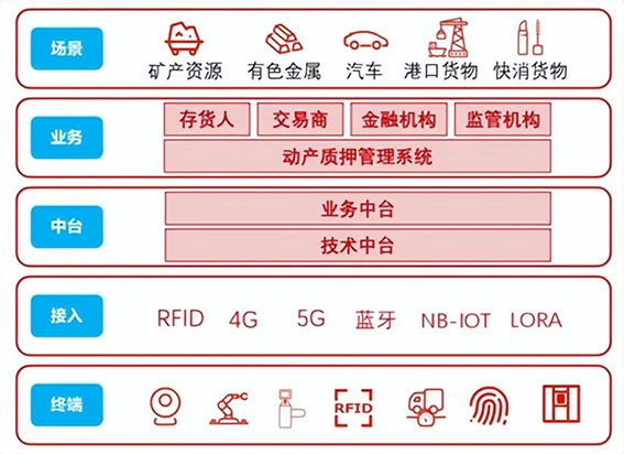 創新、監管齊發力2w.jpg