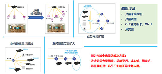 7 易擴展，改造成本低。w.jpg