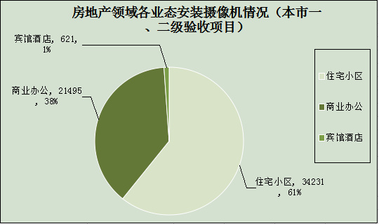 2014年度上海房地產行業安防報告1269.jpg