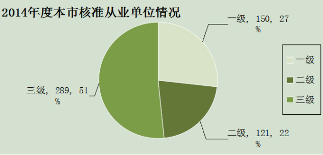 2014年上海安防市場基本情況報(bào)告（行業(yè)統(tǒng)計(jì)）525.jpg