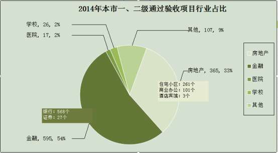 2014年上海安防市場基本情況報(bào)告（行業(yè)統(tǒng)計(jì)）1507.jpg