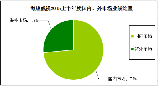 2015年部分安防上市公司半年報簡析（統計報告）1076.jpg