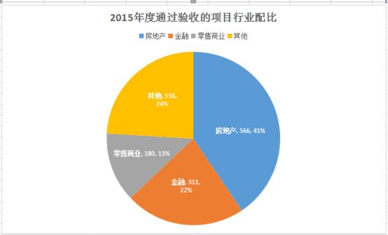 2015年度本市安防市場各具特色情況分析（行業統計）253.jpg