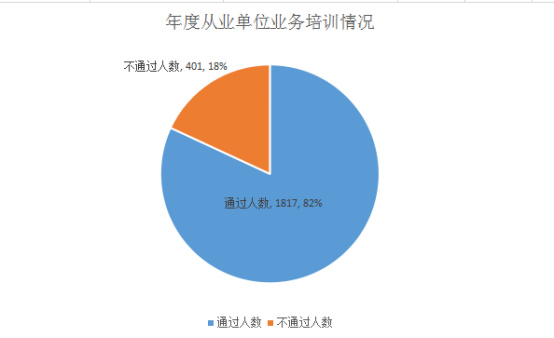 2015年度本市安防市場各具特色情況分析（行業統計）2030.jpg