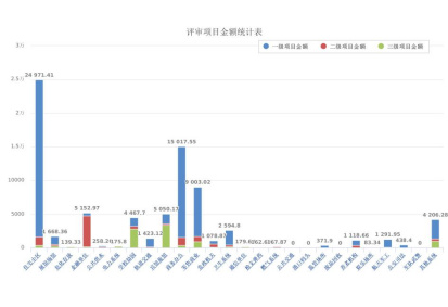 2017上半年本市安防項目申報情況統計11.261625.jpg