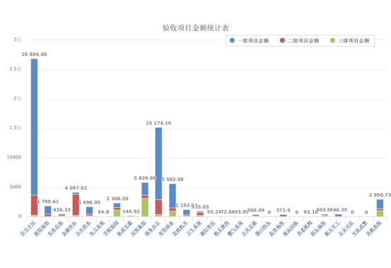 2017上半年本市安防項目申報情況統計11.262163.jpg