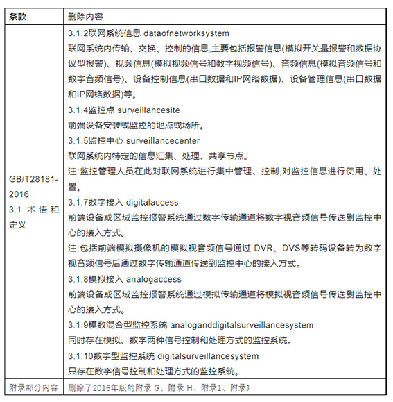 第一部分：刪除修訂部分w.jpg