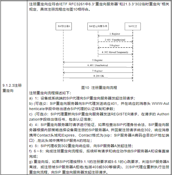 第二部分：增加修訂部分2w.png